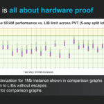 Hot Chips is all about hardware proof