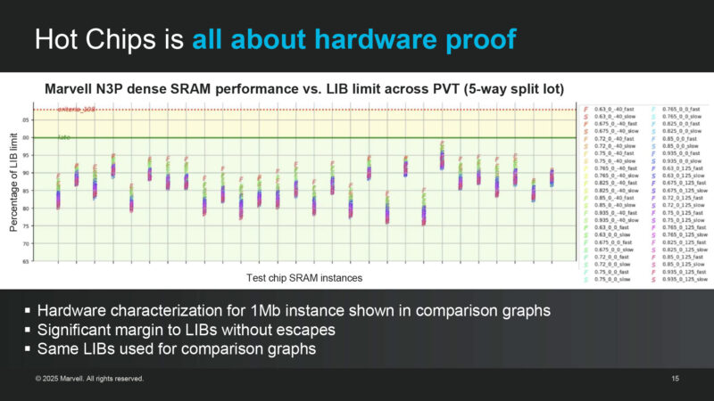 Hot Chips is all about hardware proof