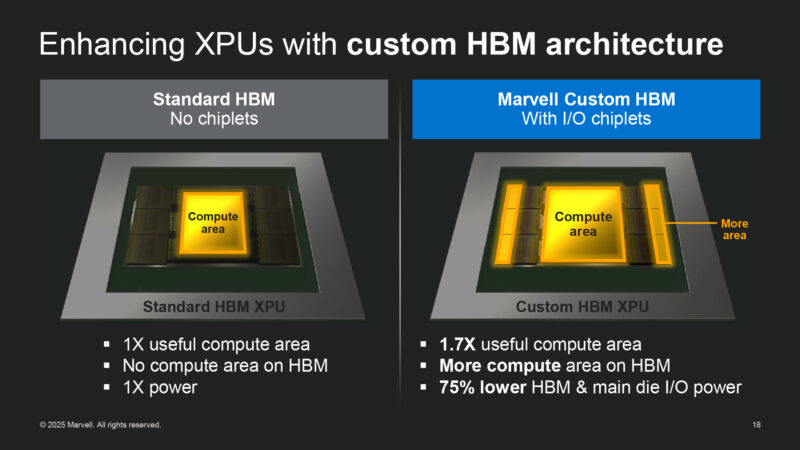 Enhancing XPUs with custom HBM architecture