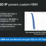 Marvell D2D IP powers custom HBM
