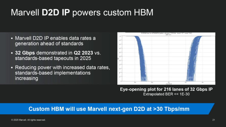Marvell Shows Dense SRAM Custom HBM and CXL with Arm Compute at Hot ...