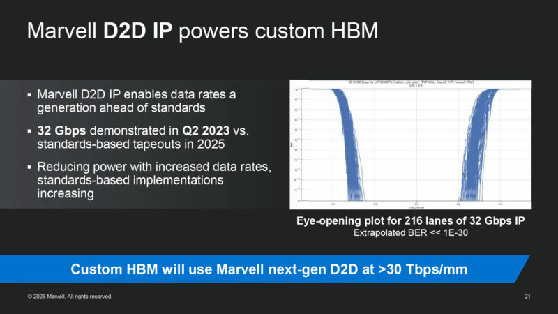 Marvell D2D IP powers custom HBM