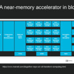 Structera A near-memory accelerator in blocks