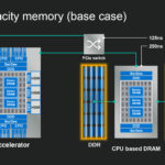High-capacity memory (base case)