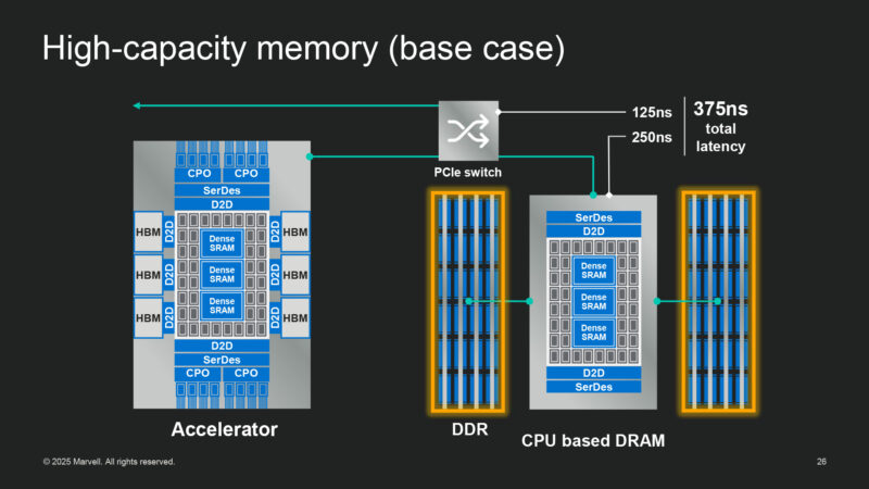 High-capacity memory (base case)