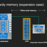 High-capacity memory (expansion case)