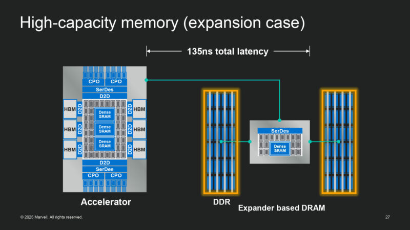 High-capacity memory (expansion case)