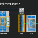 Why Is Memory Important