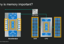 Marvell Shows Dense SRAM Custom HBM and CXL with Arm Compute at Hot Chips 2025 Why Is Memory Important