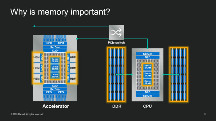 Why Is Memory Important