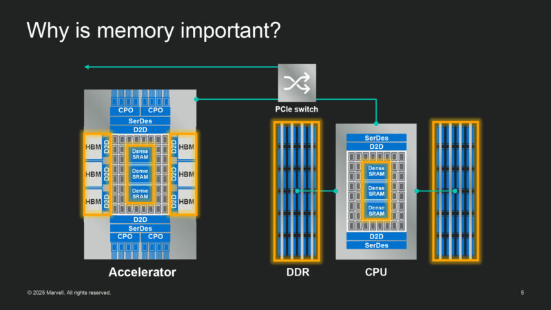 Why Is Memory Important