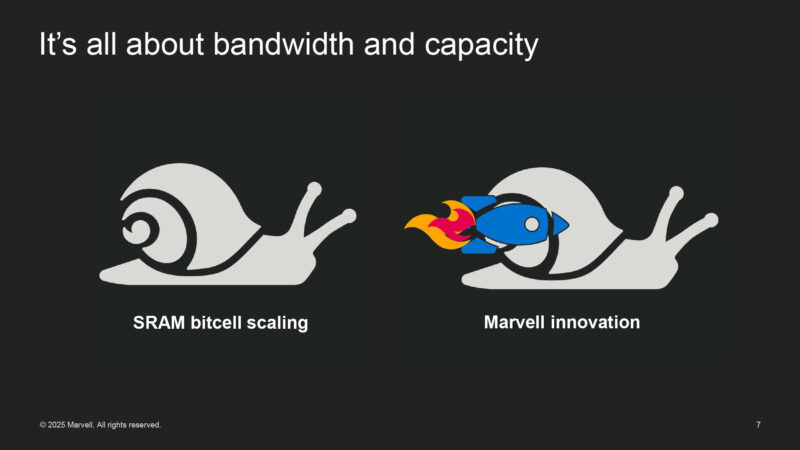 Bandwidth and Capacity
