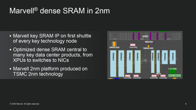 Marvell Dense 2nm SRAM