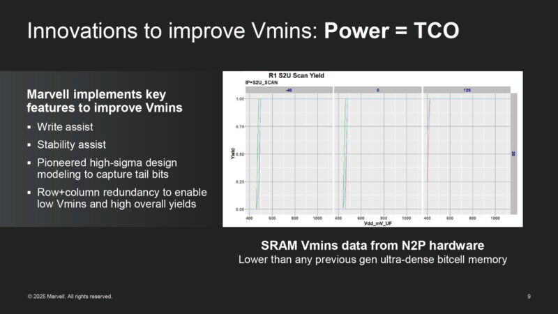 Innovations to improve Vmins