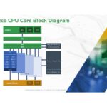 Cuzco CPU Block Diagram