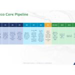 Cuzco CPU Pipeline