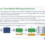Cuzco Time-Based Microarchitecture