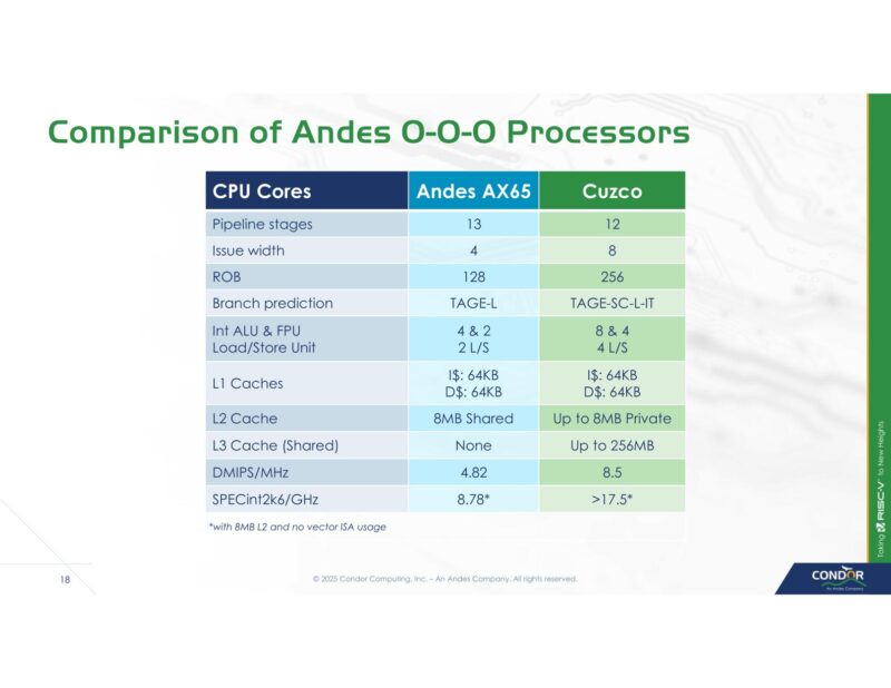 Andes CPU Core Comparison
