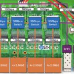 4x 30Gbps Inexpensive 2.5GbE And 10G Switch Diagram Close