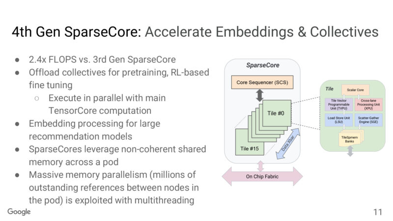 4th Gen SparseCore: Accelerate Embeddings & Collectives