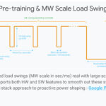 Large Scale Pre-training & MW Scale Load Swing