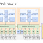 Ironwood Architecture