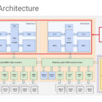 Ironwood Architecture, Cont