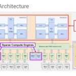 Ironwood Architecture, Cont