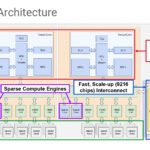 Ironwood Architecture, Interconnect