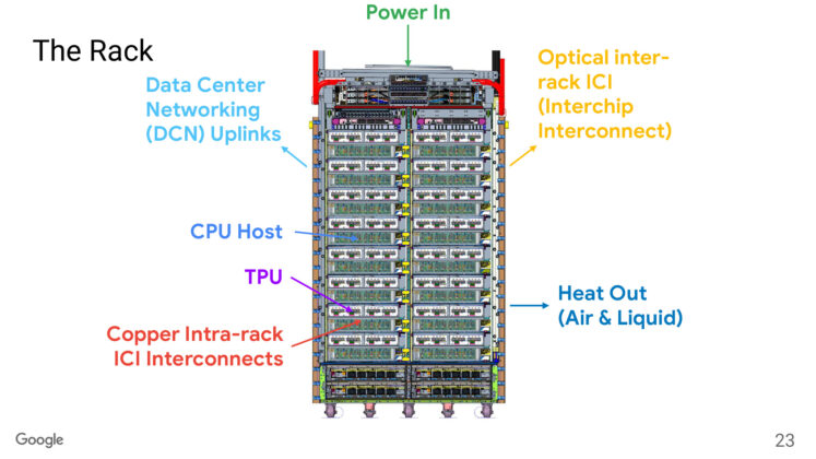 Google Ironwood TPU Swings for Reasoning Model Leadership at Hot Chips ...