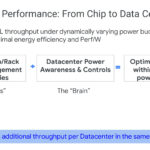 Optimal ML Performance: From Chip to Data Center