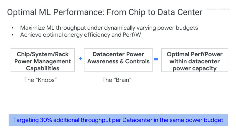 Optimal ML Performance: From Chip to Data Center