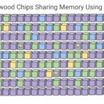 9216 Ironwood Chips Sharing Memory Using OCS
