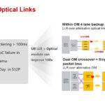 Resilient Optical Links