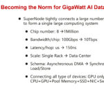 SuperNode is Becoming the Norm for GigaWatt AI Data Center