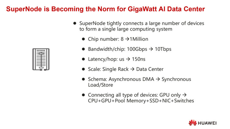 SuperNode is Becoming the Norm for GigaWatt AI Data Center
