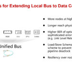 Challenges for Extending Local Bus to Data Center Scale
