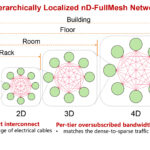 UB-Mesh: Hierarchically Localized nD-FullMesh Network Topology