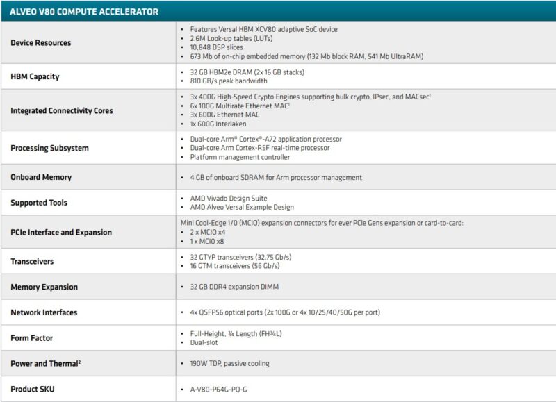 AMD Alveo V80 Specs
