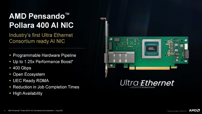 AMD Pollara 400 Hot Chips 2025 _Page_04