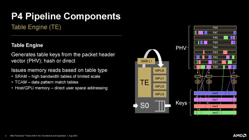 AMD Pollara 400 Hot Chips 2025 _Page_08