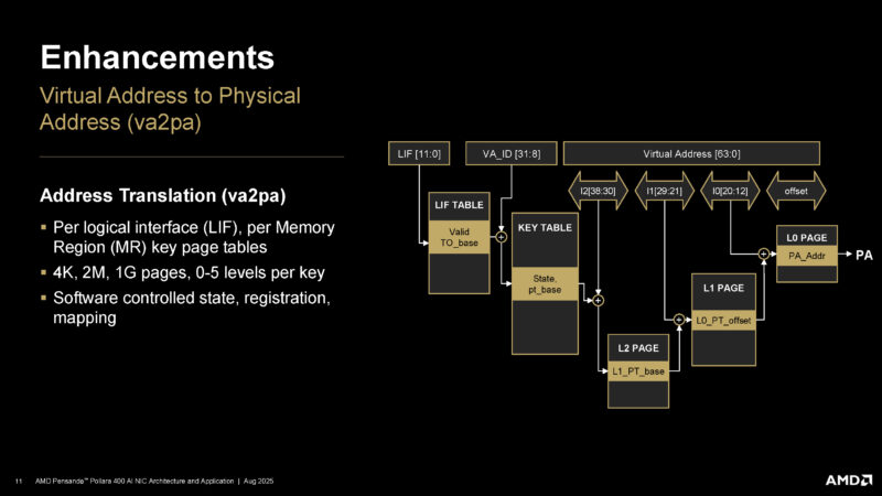 AMD Pollara 400 Hot Chips 2025 _Page_11
