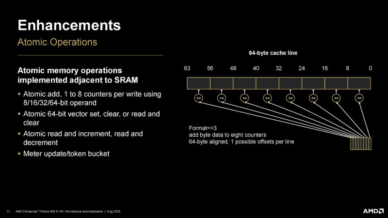 AMD Pollara 400 Hot Chips 2025 _Page_12