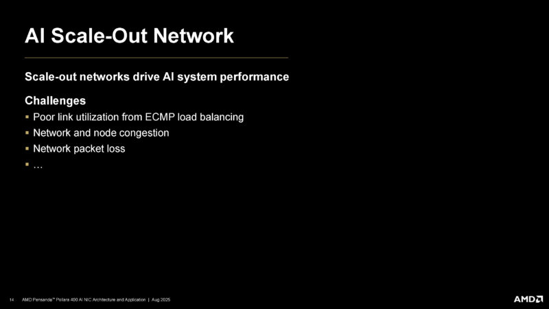 AMD Pollara 400 Hot Chips 2025 _Page_14