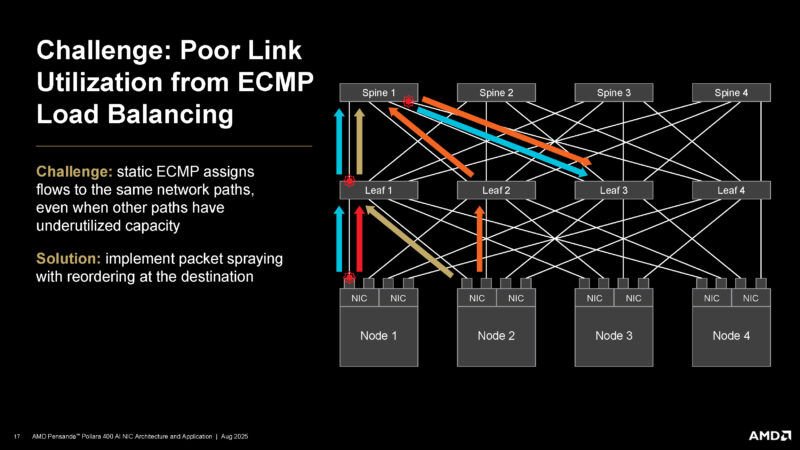 AMD Pollara 400 Hot Chips 2025 _Page_17