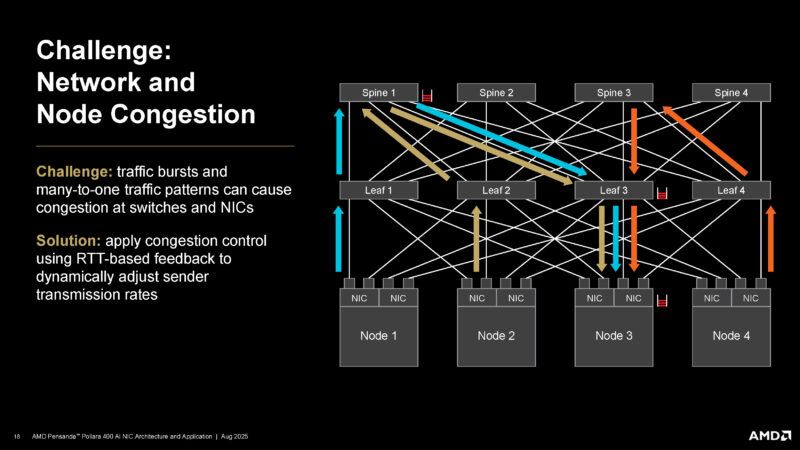AMD Pollara 400 Hot Chips 2025 _Page_18