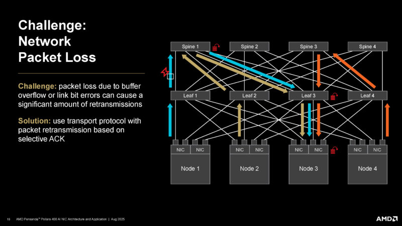 AMD Pollara 400 Hot Chips 2025 _Page_19