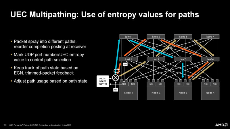 AMD Pollara 400 Hot Chips 2025 _Page_22