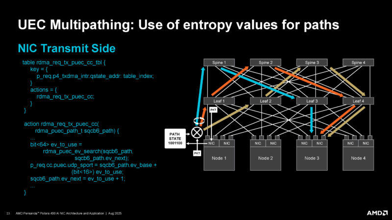 AMD Pollara 400 Hot Chips 2025 _Page_23