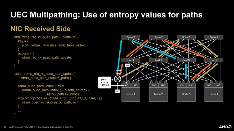 AMD Pollara 400 Hot Chips 2025 _Page_24